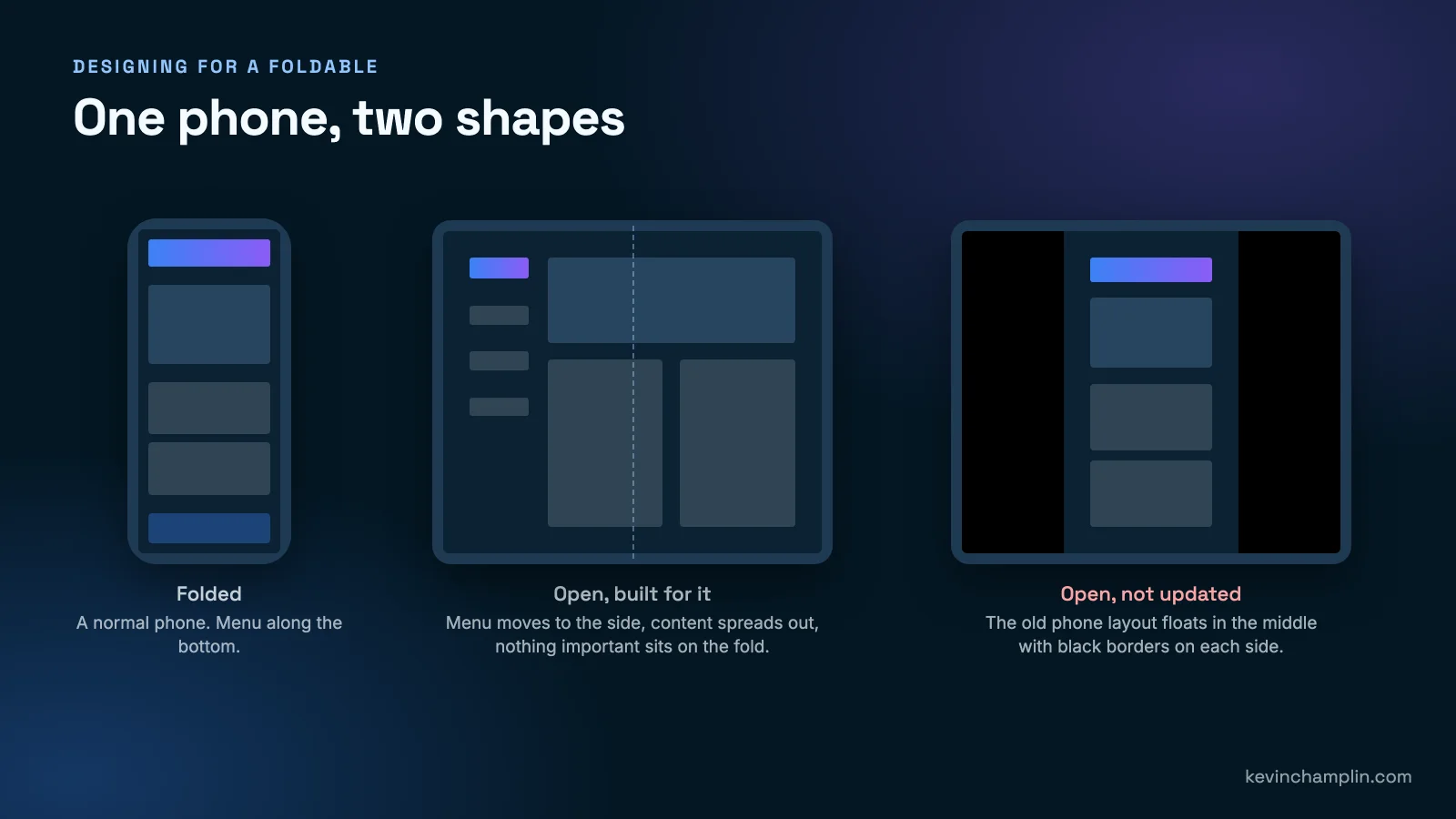 iPhone Duo foldable app design: the app folded as a normal phone, open with the menu on the side and content spread across the screen, and an app that has not been updated showing black borders
